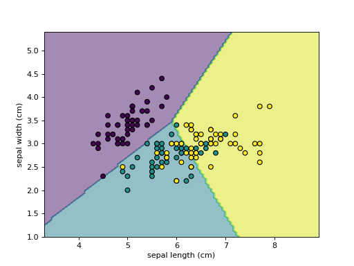 ../../_images/sklearn-inspection-DecisionBoundaryDisplay-2.png