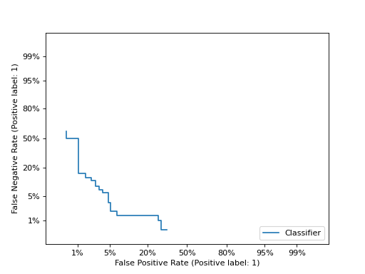 ../../_images/sklearn-metrics-DetCurveDisplay-3.png