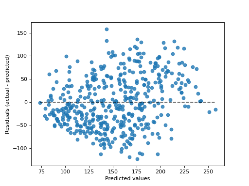 ../../_images/sklearn-metrics-PredictionErrorDisplay-1.png