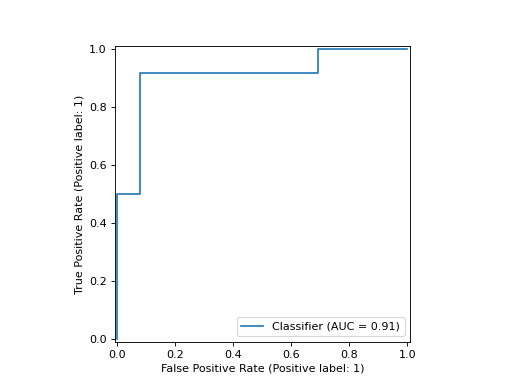 ../../_images/sklearn-metrics-RocCurveDisplay-3.png