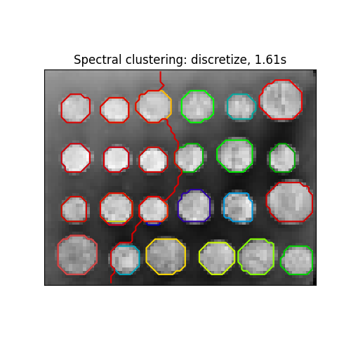 Spectral clustering: discretize, 1.61s