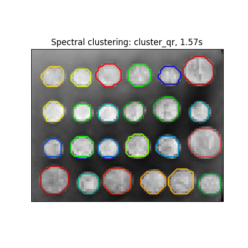 Spectral clustering: cluster_qr, 1.57s