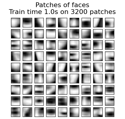 Patches of faces Train time 1.0s on 3200 patches