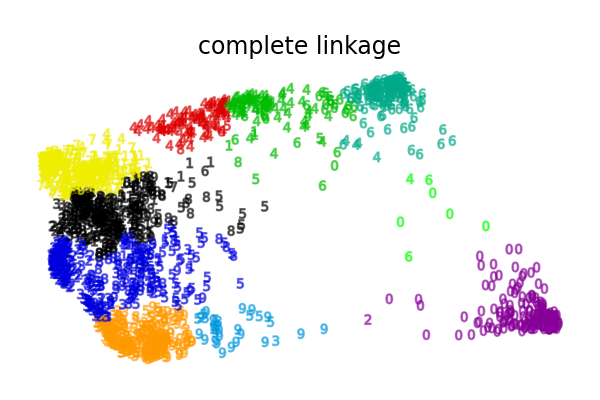 complete linkage