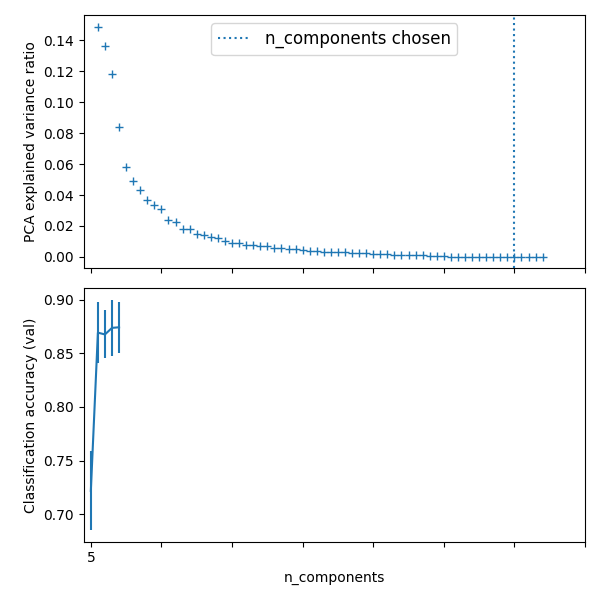 plot digits pipe