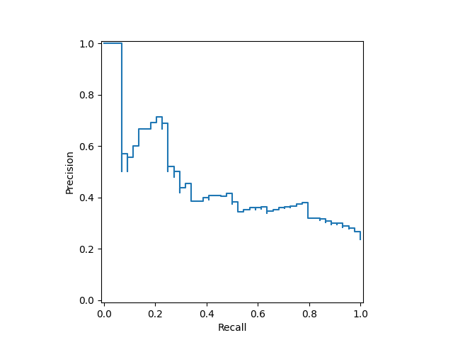 plot display object visualization