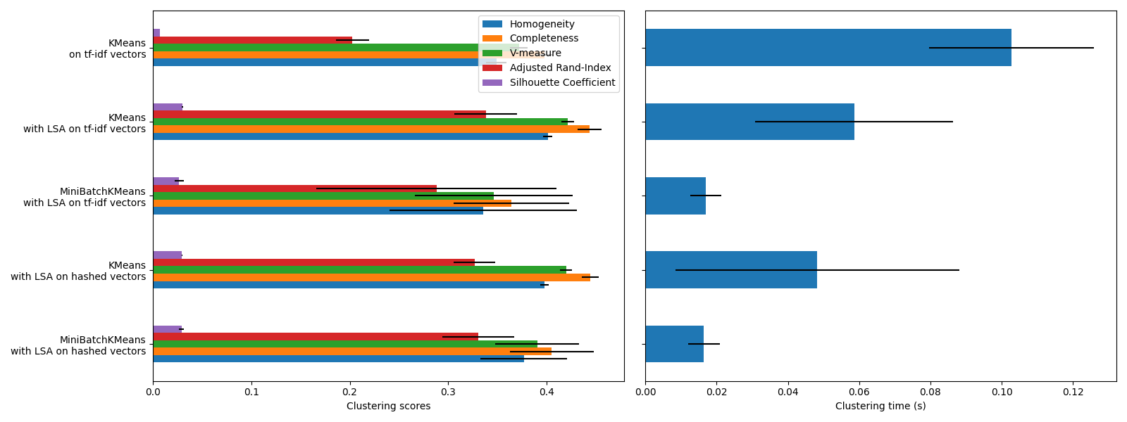 plot document clustering