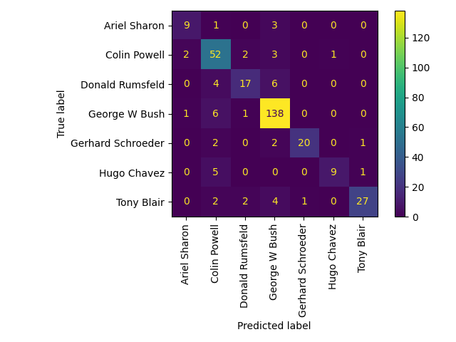 plot face recognition