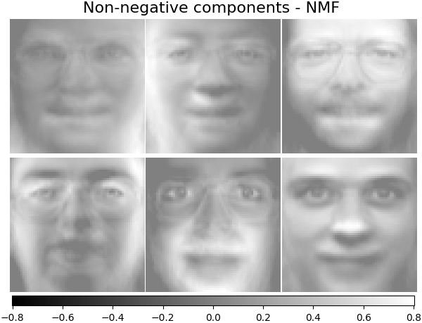 Non-negative components - NMF