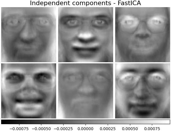 Independent components - FastICA