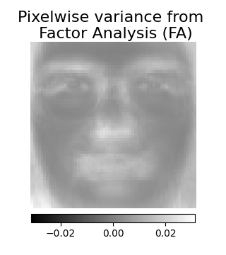 Pixelwise variance from   Factor Analysis (FA)