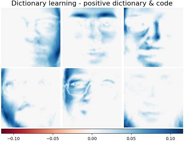 Dictionary learning - positive dictionary & code