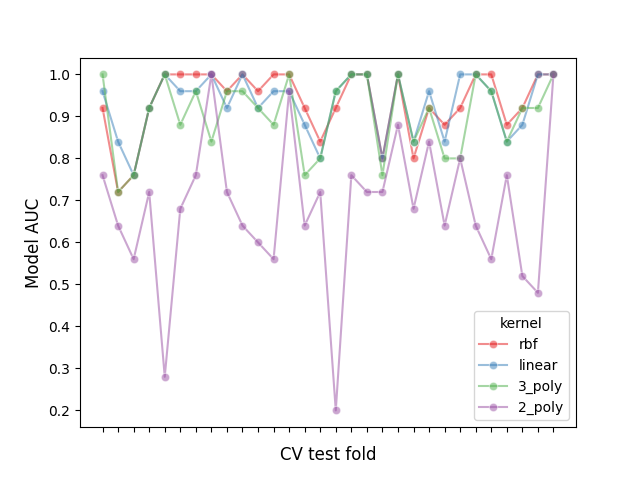 plot grid search stats