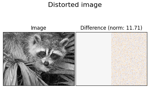 Distorted image, Image, Difference (norm: 11.71)