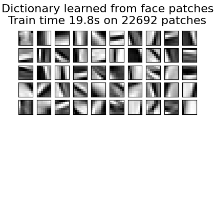 Dictionary learned from face patches Train time 19.8s on 22692 patches