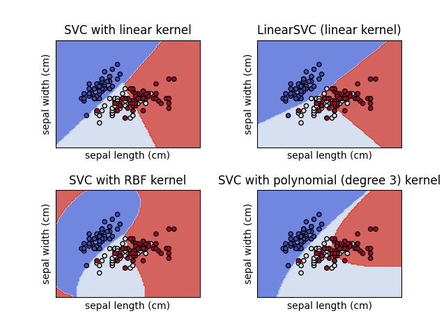 SVC with linear kernel, LinearSVC (linear kernel), SVC with RBF kernel, SVC with polynomial (degree 3) kernel