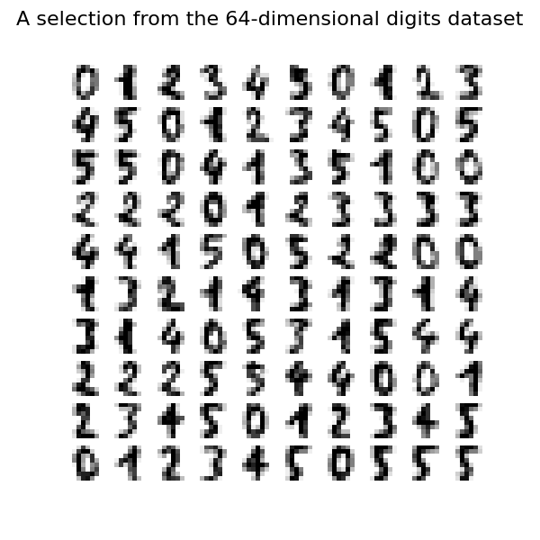 A selection from the 64-dimensional digits dataset