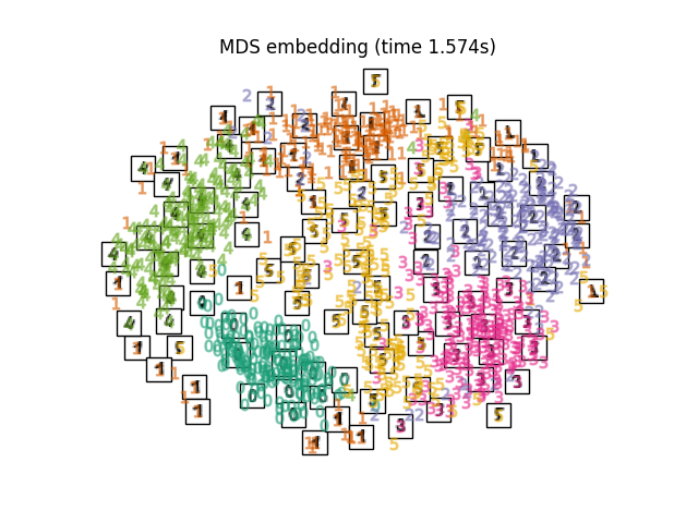 MDS embedding (time 1.574s)