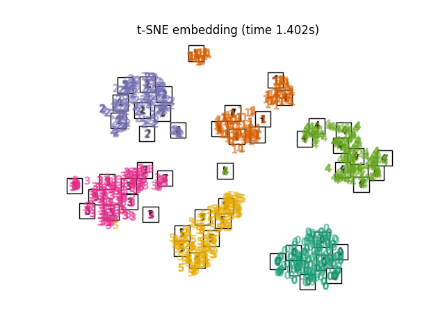 t-SNE embedding (time 1.402s)