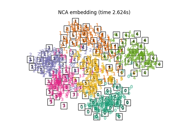 NCA embedding (time 2.624s)