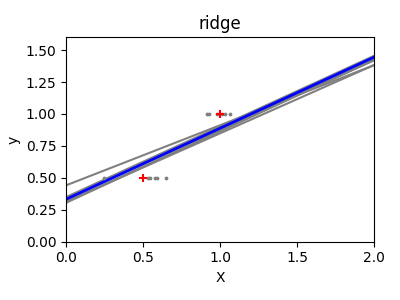 ridge