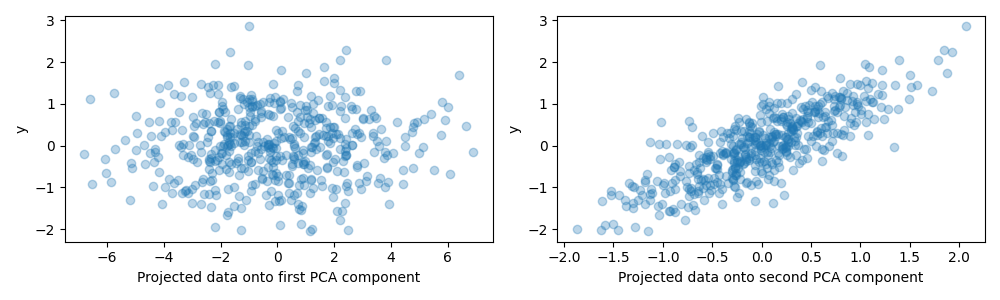 plot pcr vs pls