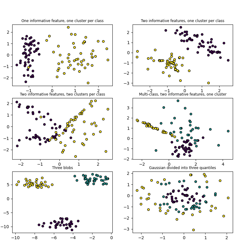 One informative feature, one cluster per class, Two informative features, one cluster per class, Two informative features, two clusters per class, Multi-class, two informative features, one cluster, Three blobs, Gaussian divided into three quantiles