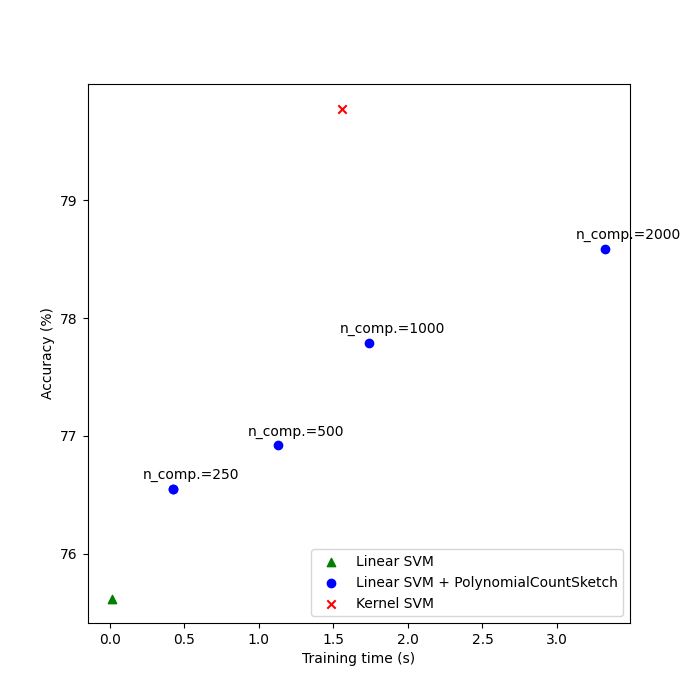 plot scalable poly kernels