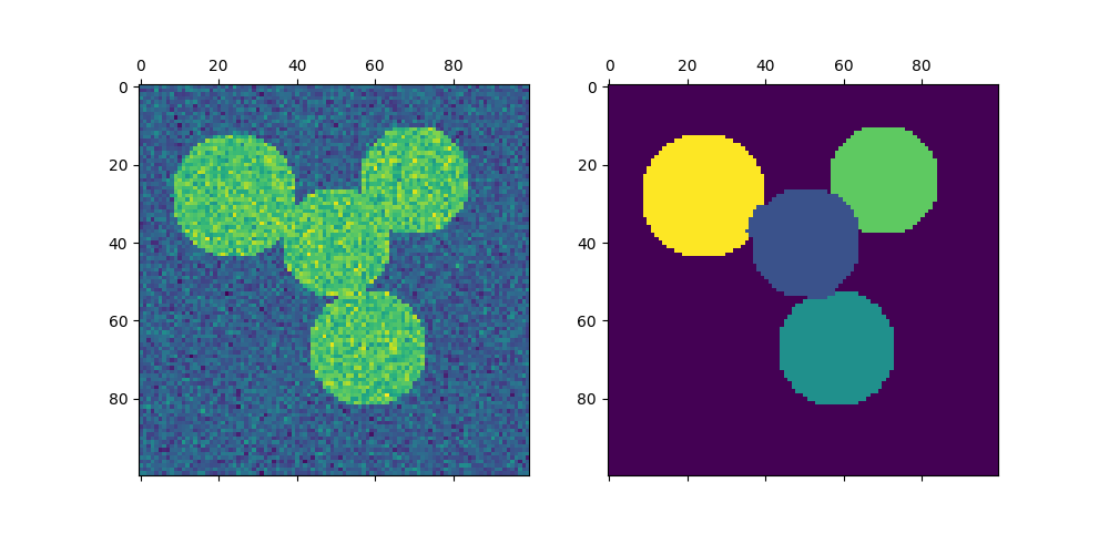 plot segmentation toy