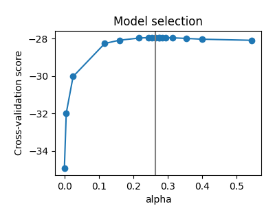 Model selection