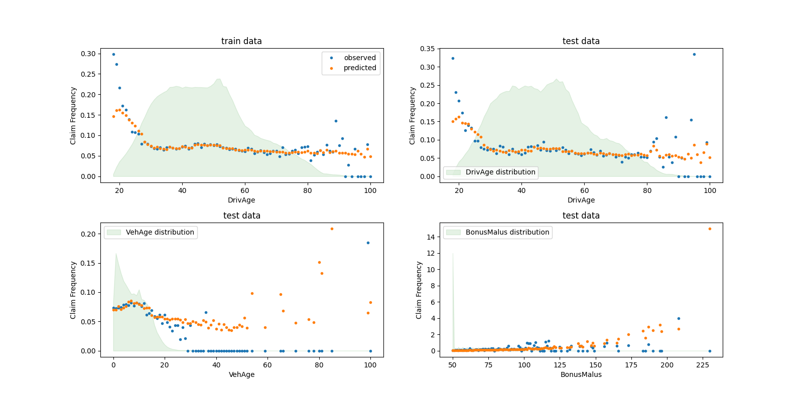 train data, test data, test data, test data