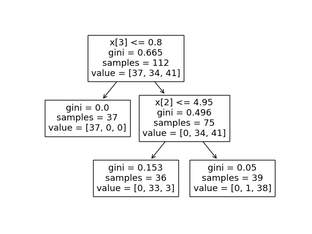 plot unveil tree structure