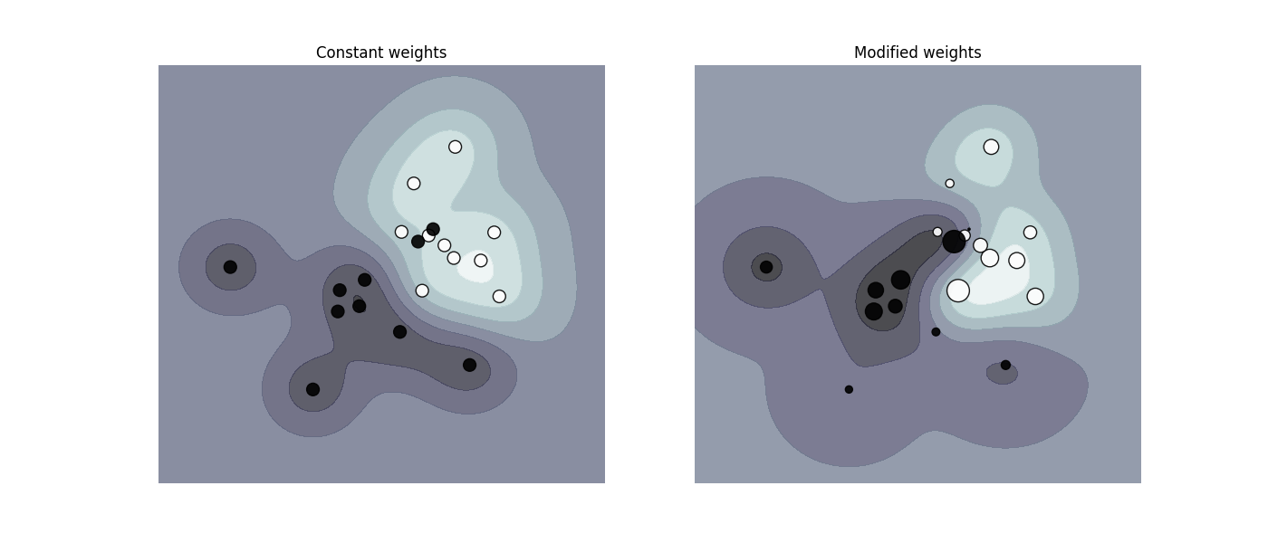 Constant weights, Modified weights